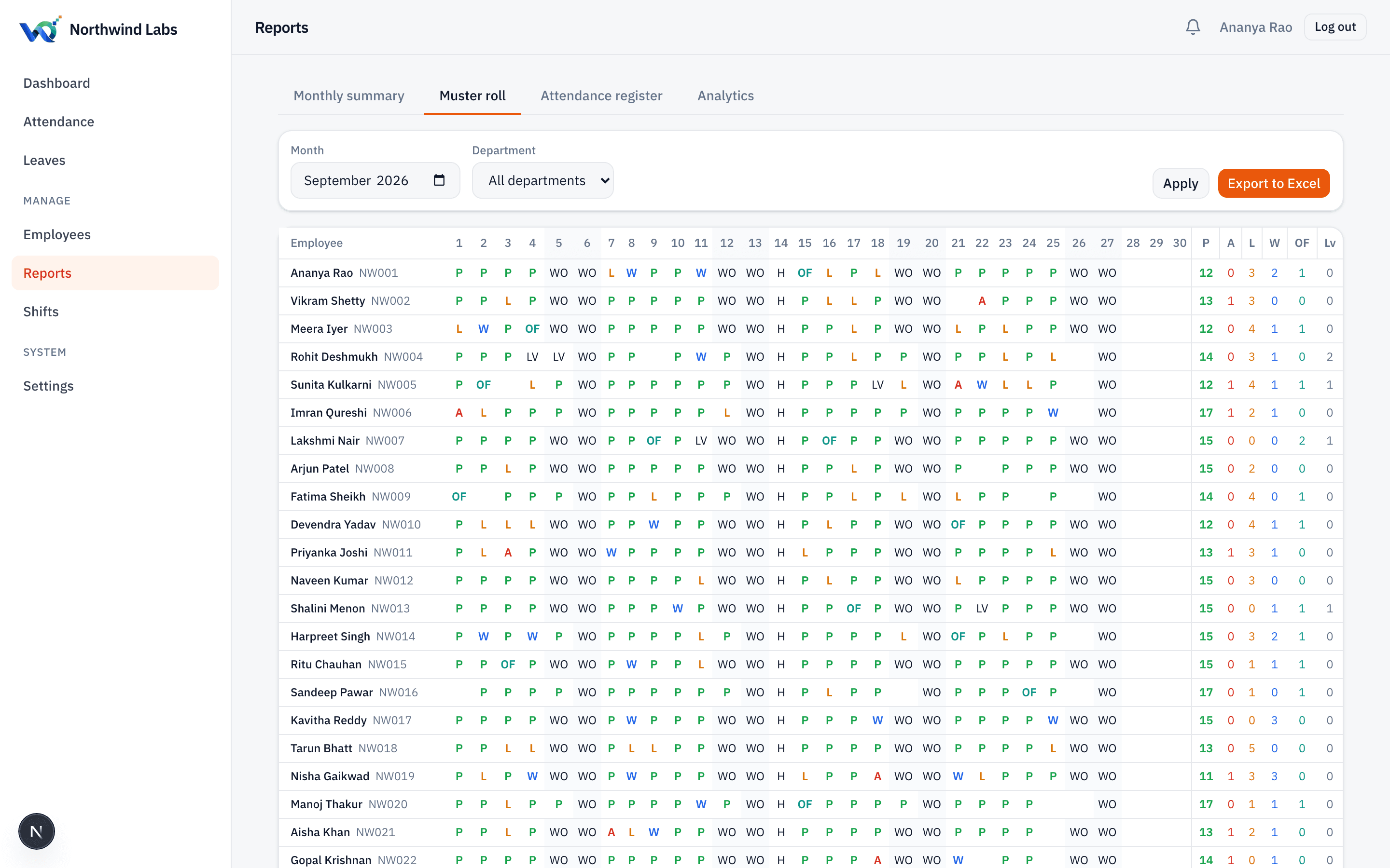The AMS muster roll — one row per employee, one cell per day of the month